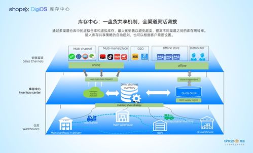 降本增效，全渠道一盤貨經營 商派OMS庫存共享解決方案與徐禮昭的信息系統運行維護服務