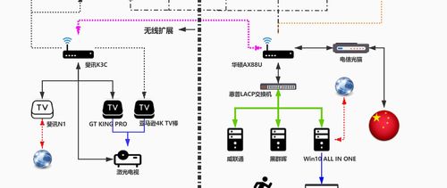 適合家用高可用分布式備份同步系統——家庭文件同步服務器運行維護指南