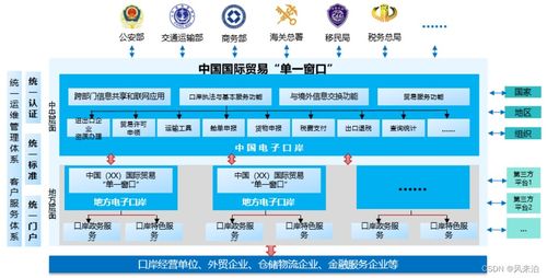 銀政系統(tǒng)大合集與信息系統(tǒng)運行維護服務(wù)詳解