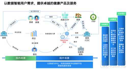 景栗科技 以患者為中心的主動式健康服務(wù)體系與信息系統(tǒng)運行維護服務(wù)的躍遷之路