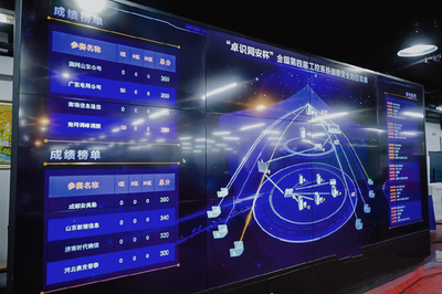 天地和興助力全國第四屆工控系統(tǒng)信息安全攻防競賽圓滿閉幕，彰顯信息系統(tǒng)運(yùn)行維護(hù)服務(wù)實(shí)力