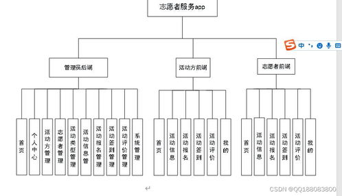 基于UniApp的Android志愿者活動報名服務(wù)系統(tǒng)與微信小程序的信息系統(tǒng)運(yùn)行維護(hù)方案