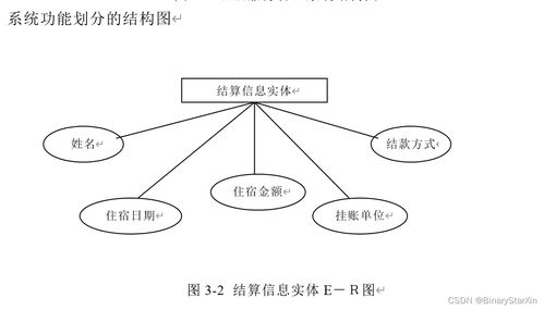 酒店服務管理系統的開發、設計與運行維護服務